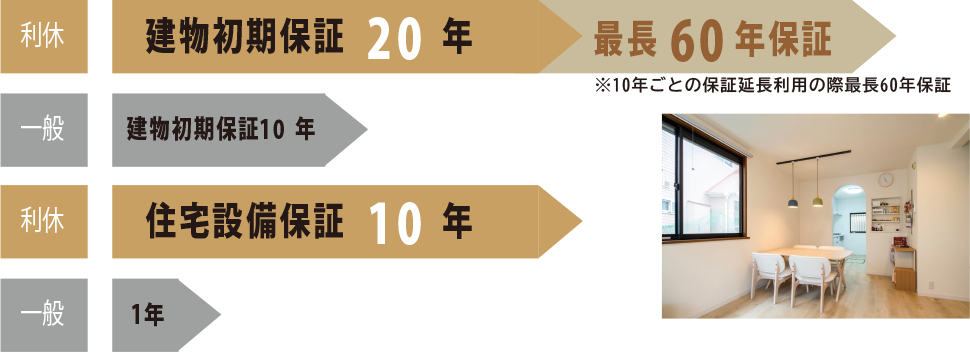 利休の2大サービスイメージ