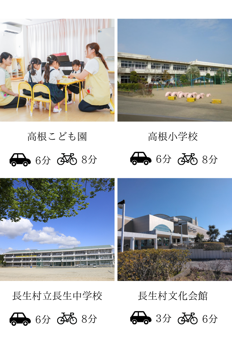 千葉県 長生村宮成土地情報