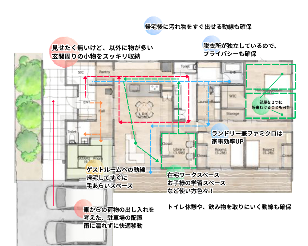 家事動線 特徴